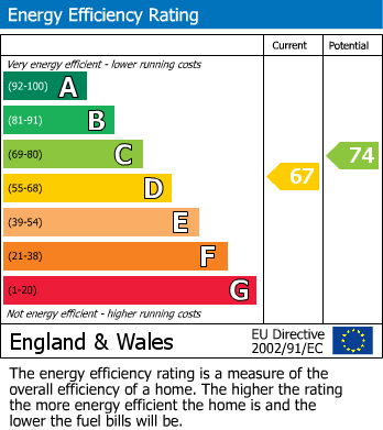 EPC Graph for Cumberland Road, Old Walcot, Swindon