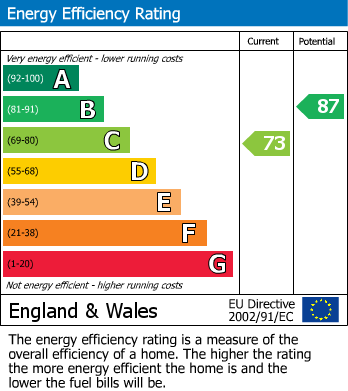 EPC Graph for Hereford Lawns, Lawn, Swindon