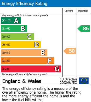 EPC Graph for Beverstone Grove, Lawns, Swindon