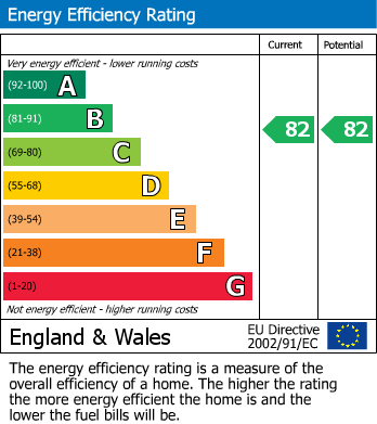 EPC Graph for Mistletoe Court, 15 Seacole Crescent, Swindon